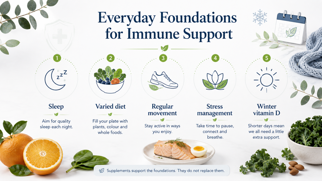 Everyday Foundation For Immune Support